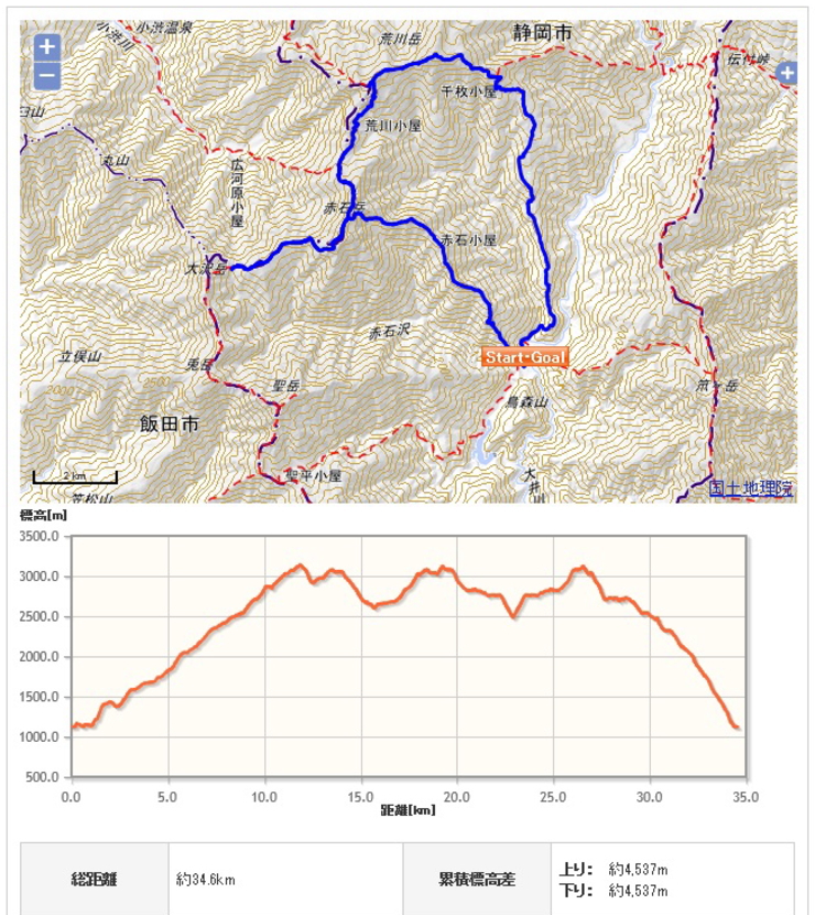 荒川岳、赤石岳コース地図、高低図