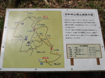 日和田山登山道案内図