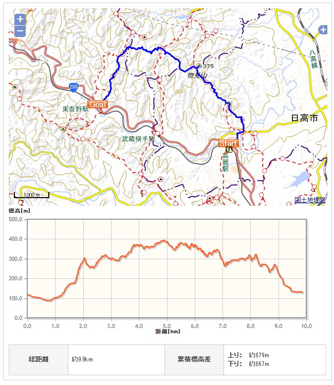 日和田山、ユガテ　コース地図、高低図