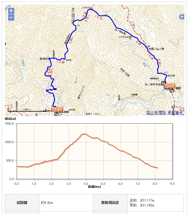 本仁田山コース地図、高低図