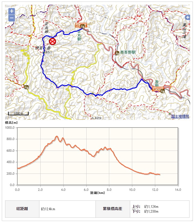 伊豆ヶ岳、旧正丸峠コース地図、高低図