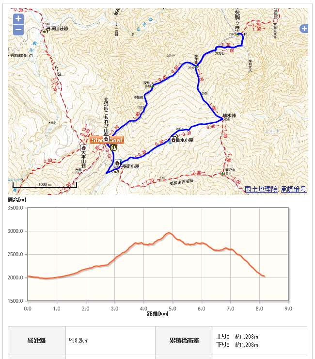 甲斐駒ヶ岳コース地図、高低図