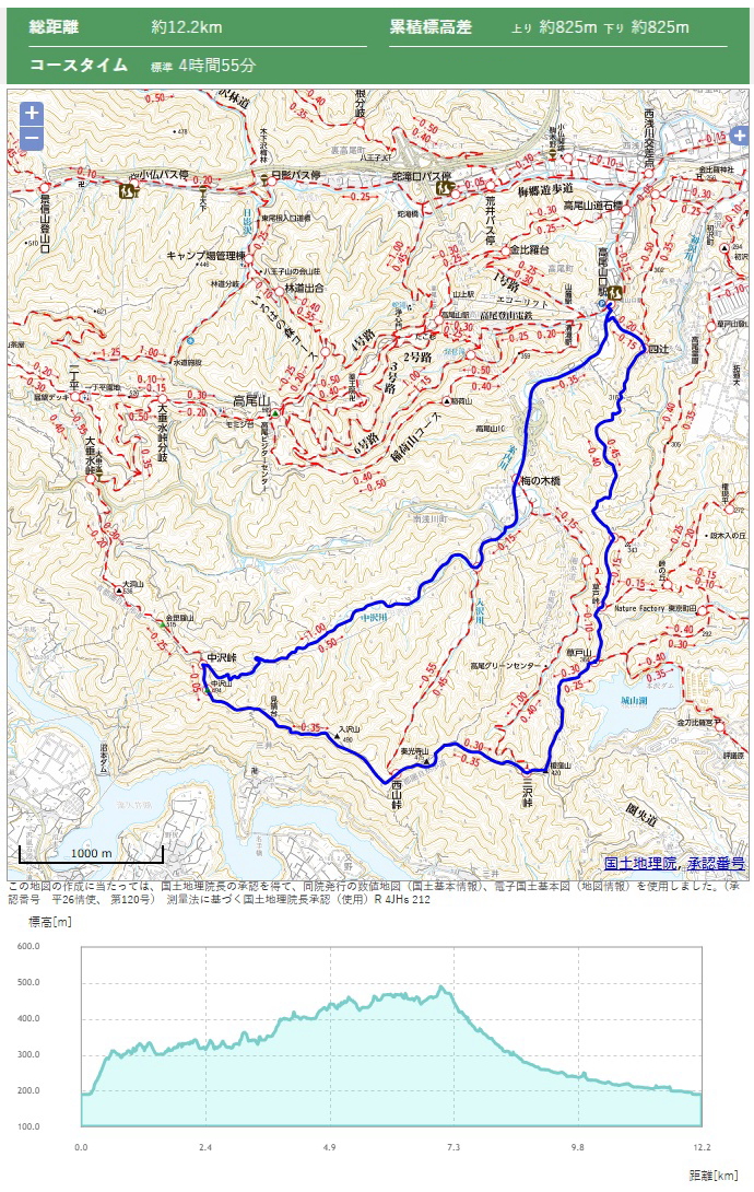 草戸山、中沢山コース地図、高低図