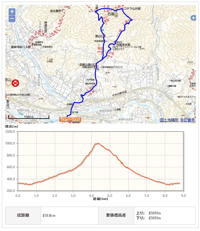 百蔵山コース地図、高低図