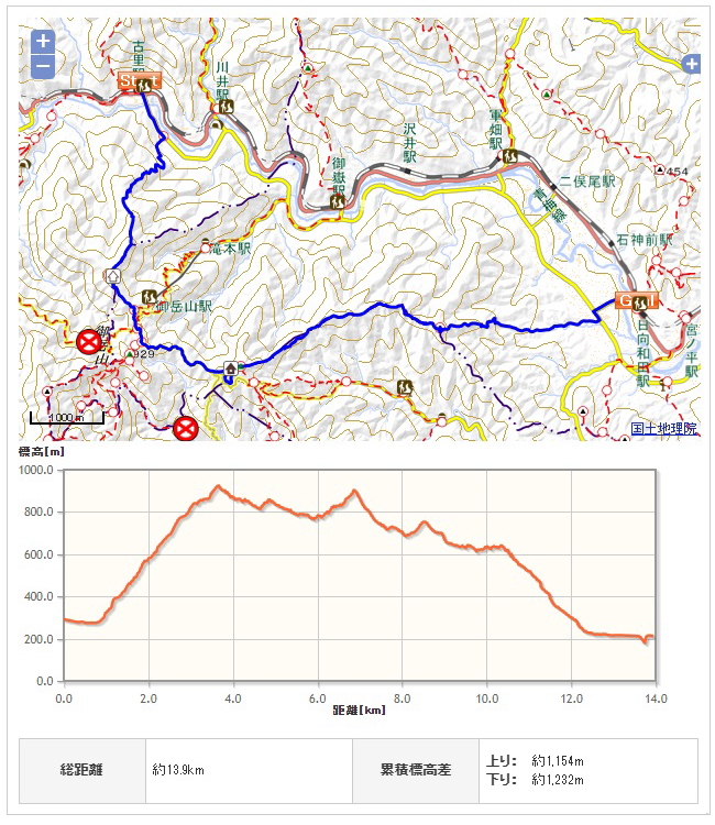 大塚山、日の出山コース地図、高低図
