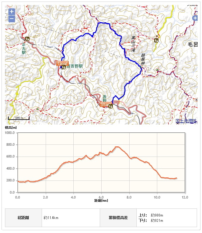 顔振峠、関八州見晴台コース地図、高低図