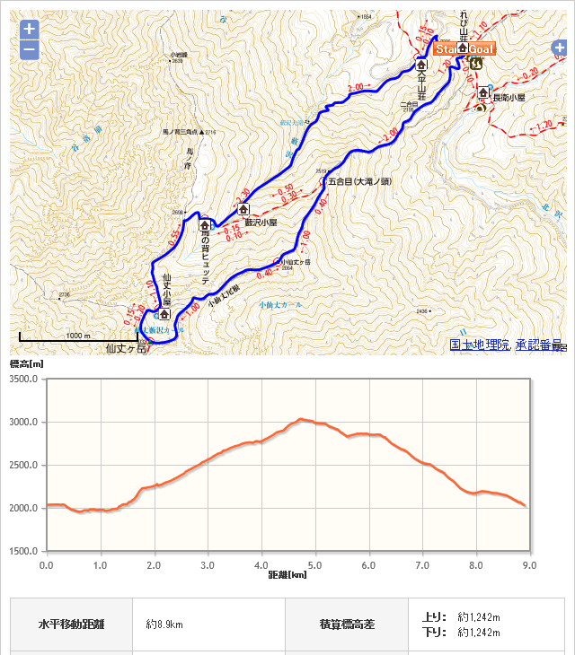 仙丈ヶ岳コース地図、高低図