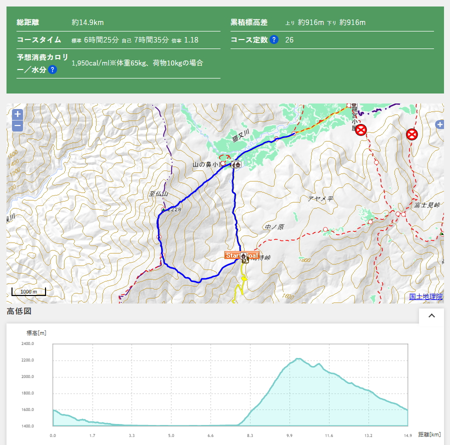 尾瀬ヶ原、至仏山コース地図、高低図