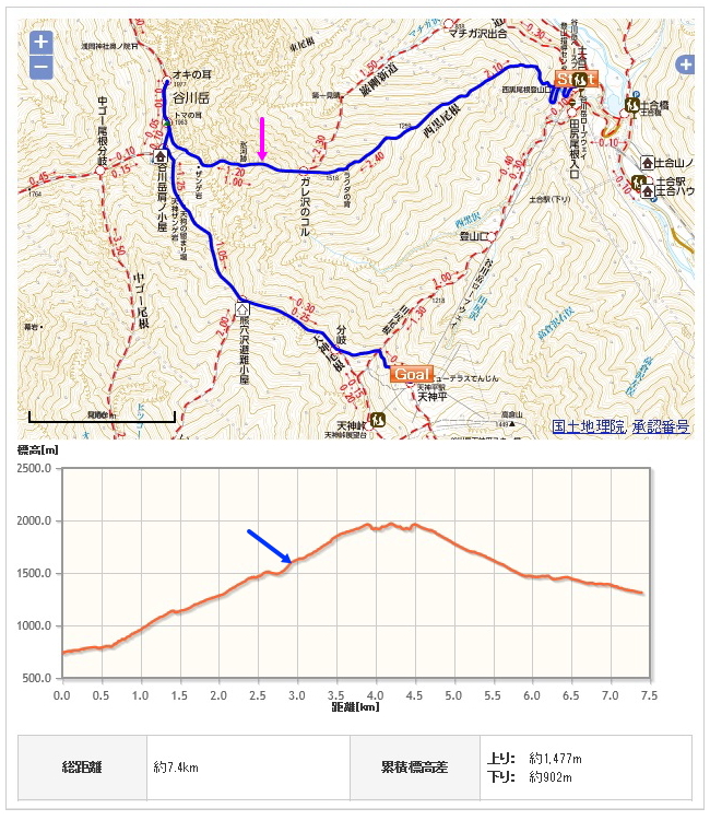 谷川岳コース地図、高低図