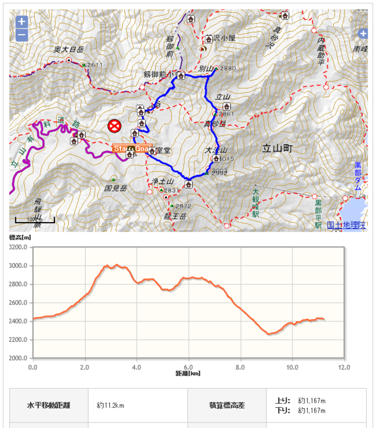 立山、真砂岳、別山コース地図、高低図