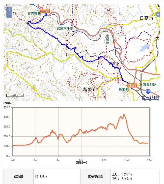 天覧山、天覚山コース地図、高低図