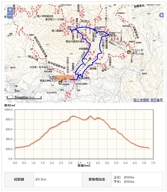 筑波山コース地図、高低図