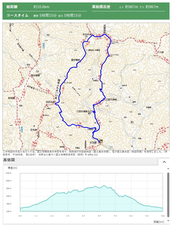 虚空蔵峠・刈場坂峠・ツツジ山　コース地図、高低図