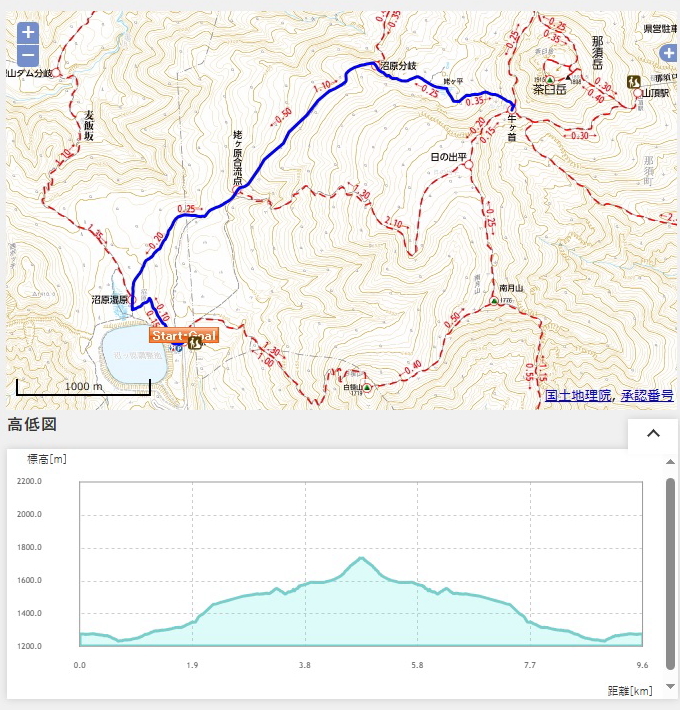 茶臼岳、姥ヶ平コース地図、高低図